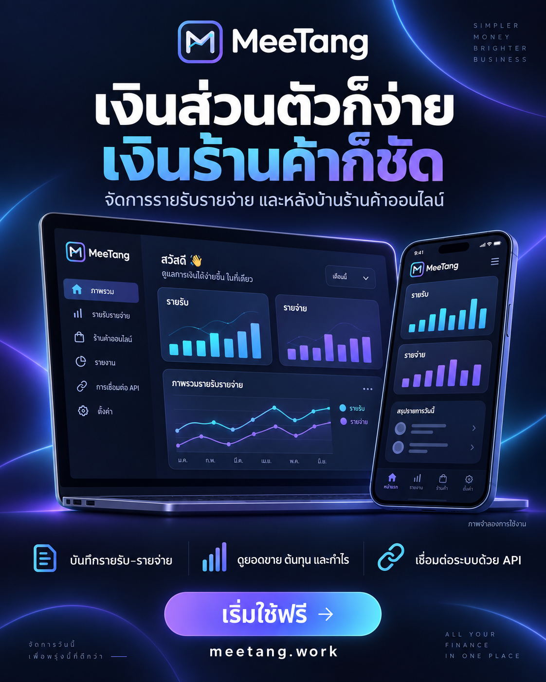 MeeTang เงินส่วนตัวก็ง่าย เงินร้านค้าก็ชัด บันทึกรายรับรายจ่าย ดูยอดขาย ต้นทุนและกำไร เชื่อมต่อระบบด้วย API เริ่มใช้ฟรีที่ meetang.work ภาพหน้าจอเป็นภาพจำลอง